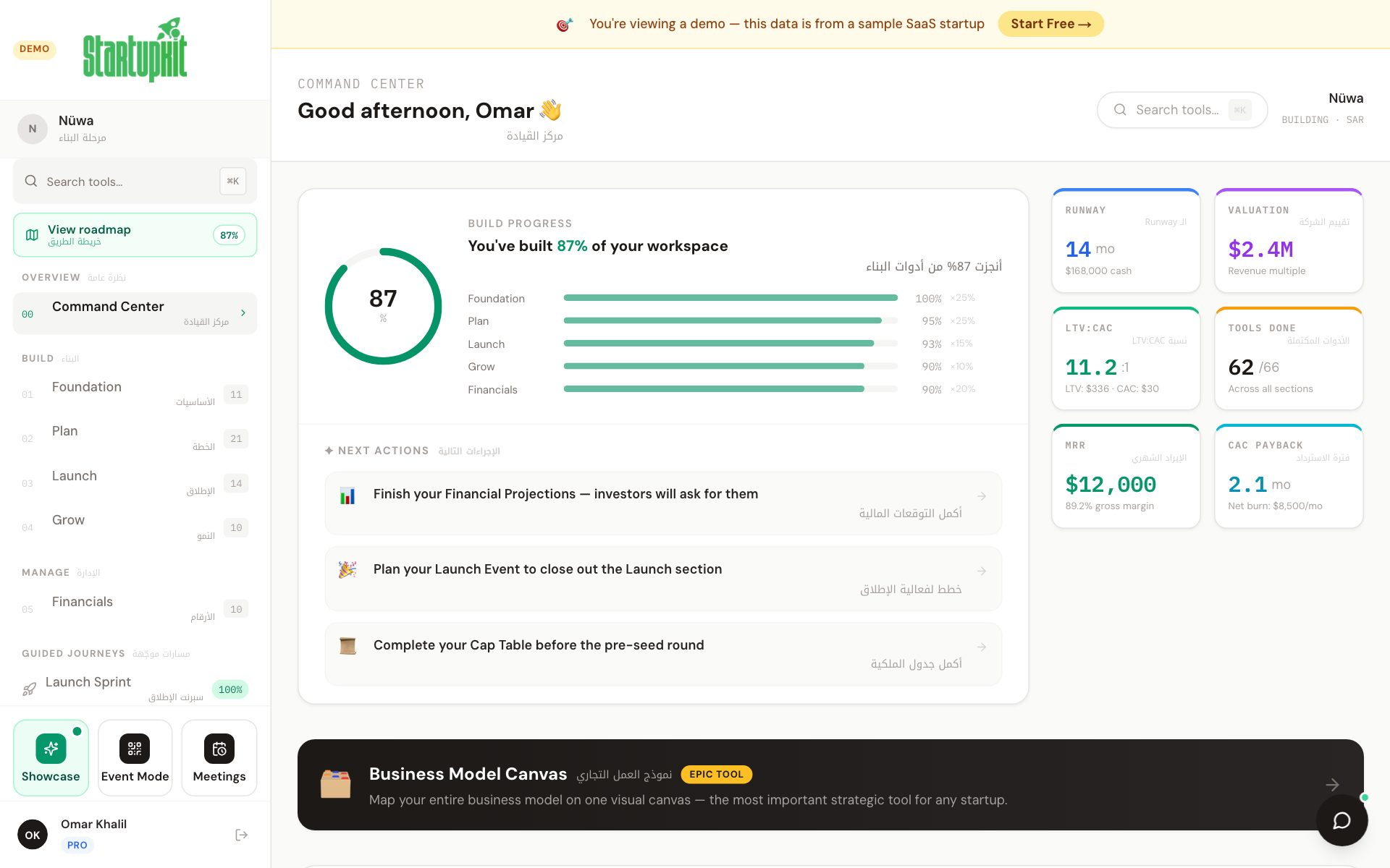 StartupKit Command Center for a sample startup: build progress at 87 percent by section, next actions, and runway, valuation, LTV to CAC, MRR and CAC payback cards.
